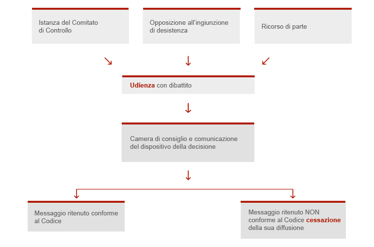 Attività del Giuri