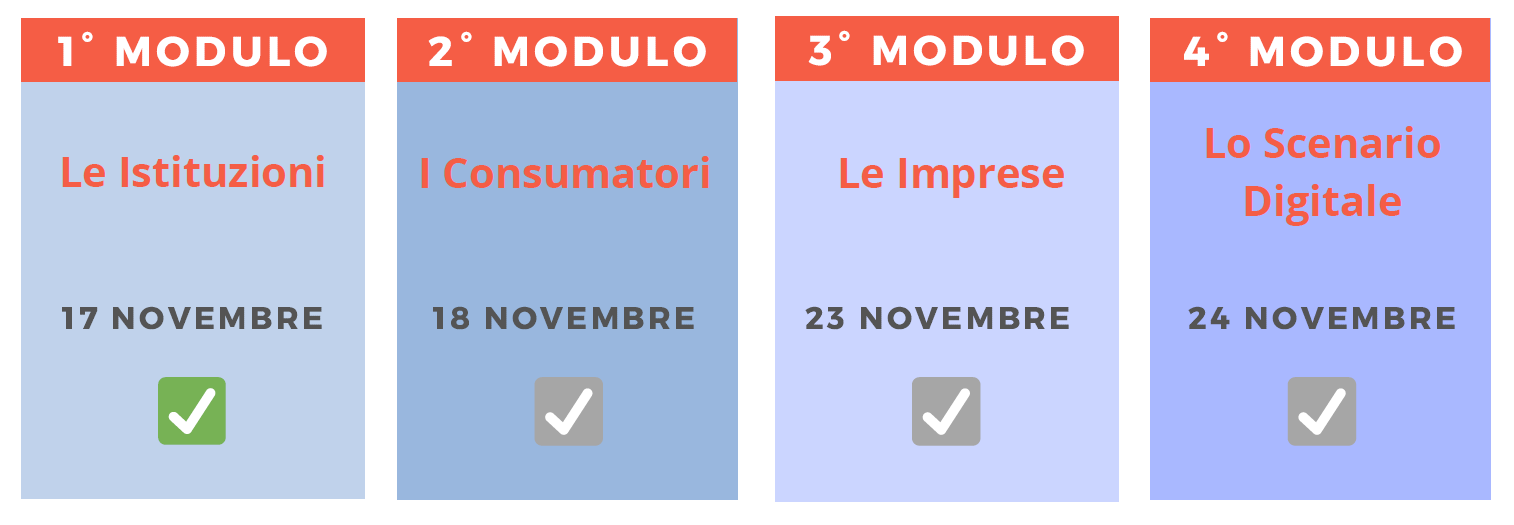 Visualizzazione di quattro box che corrispondono alle quattro giornate del corso. Il 1° modulo, le istituzioni, il 17 novembre. Il 2°, i consumatori, il 18 novembre. Il 3°, il 23 novembre, le imprese, e l'ultimo modulo, il 24 novembre, lo scenario digitale.