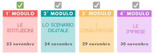 Corso IAP 2021: rappresentazione grafica dei quattro moduli dedicati rispettivamente a "Le Istituzioni", "Lo Scenario Digitale", "I Consumatori" e "Le imprese"